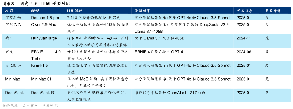 谁知道国内主要  LLM  模型对比