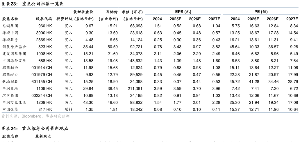 想问下各位网友重点公司推荐一览表