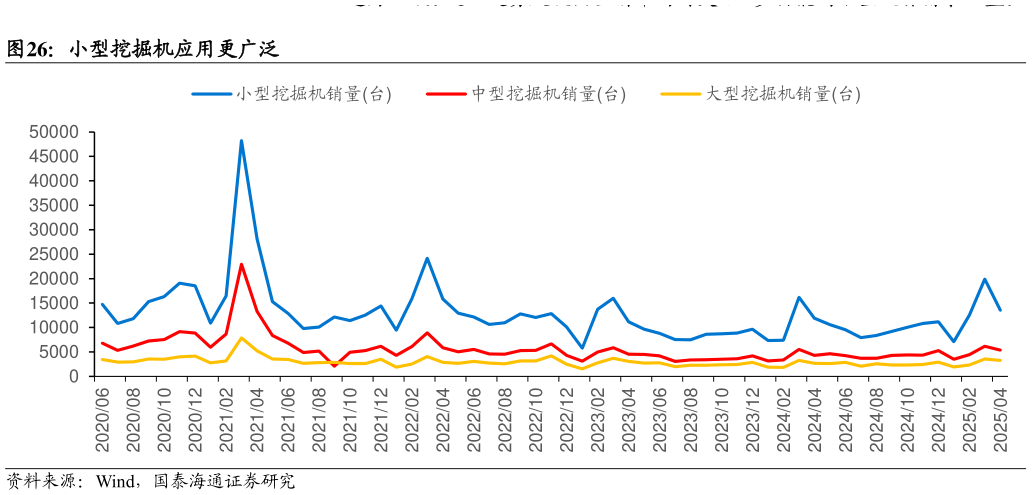 你知道小型挖掘机应用更广泛