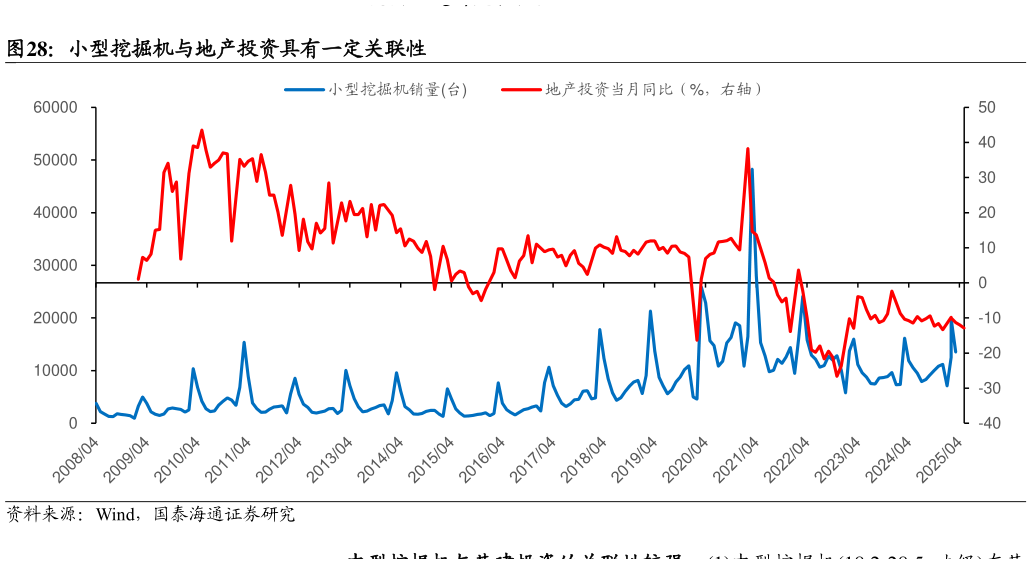 如何了解小型挖掘机与地产投资具有一定关联性