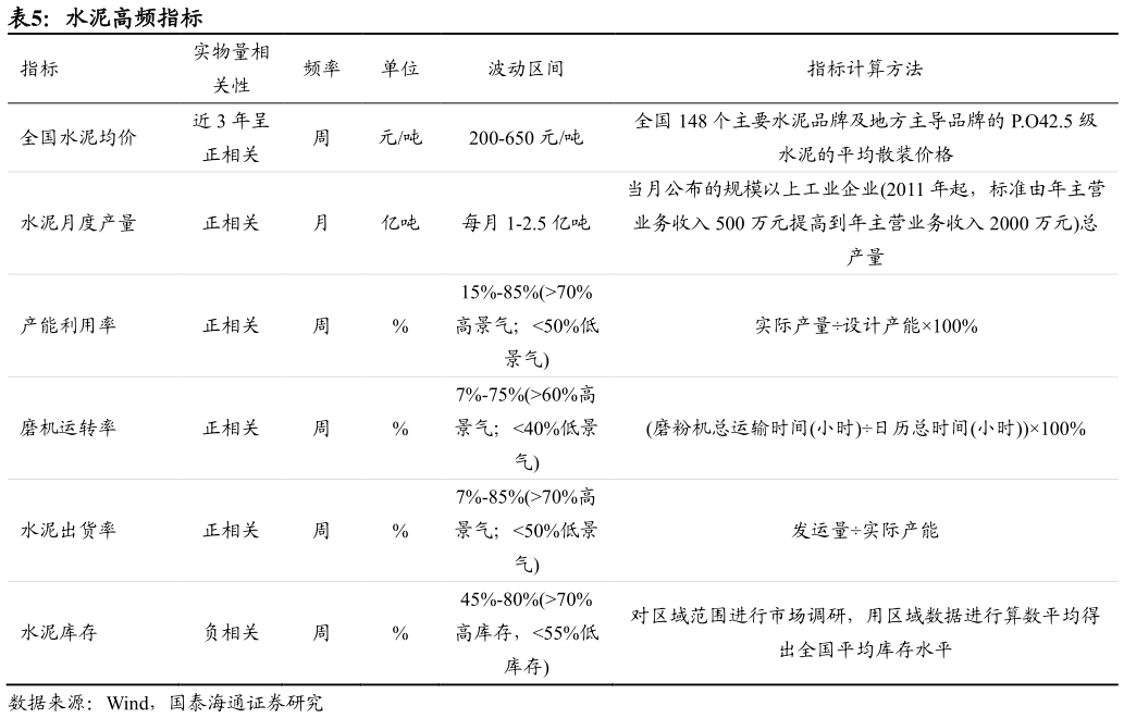 你知道水泥高频指标