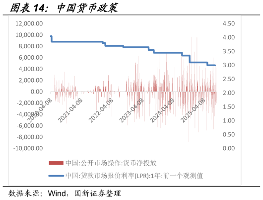 一起讨论下中国货币政策