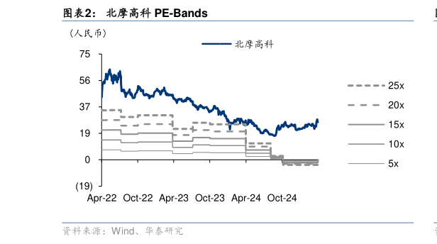 你知道北摩高科 PE-Bands