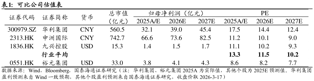 如何了解可比公司估值表?