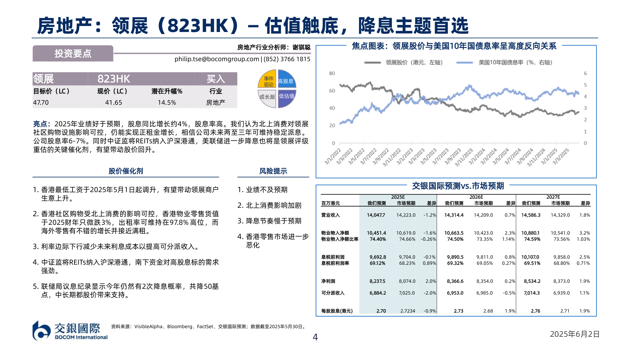 一起讨论下房地产：领展（823HK）—￿估值触底，降息主题首选