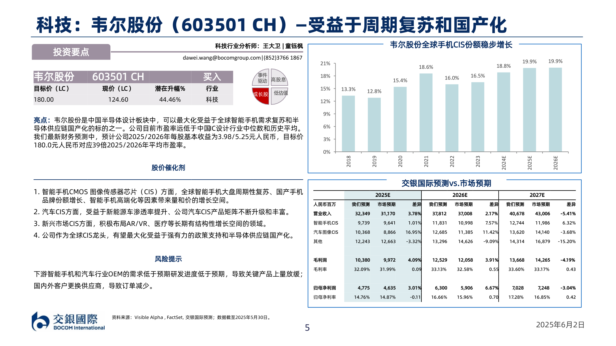 各位网友请教一下科技：韦尔股份（603501￿CH）—受益于周期复苏和国产化