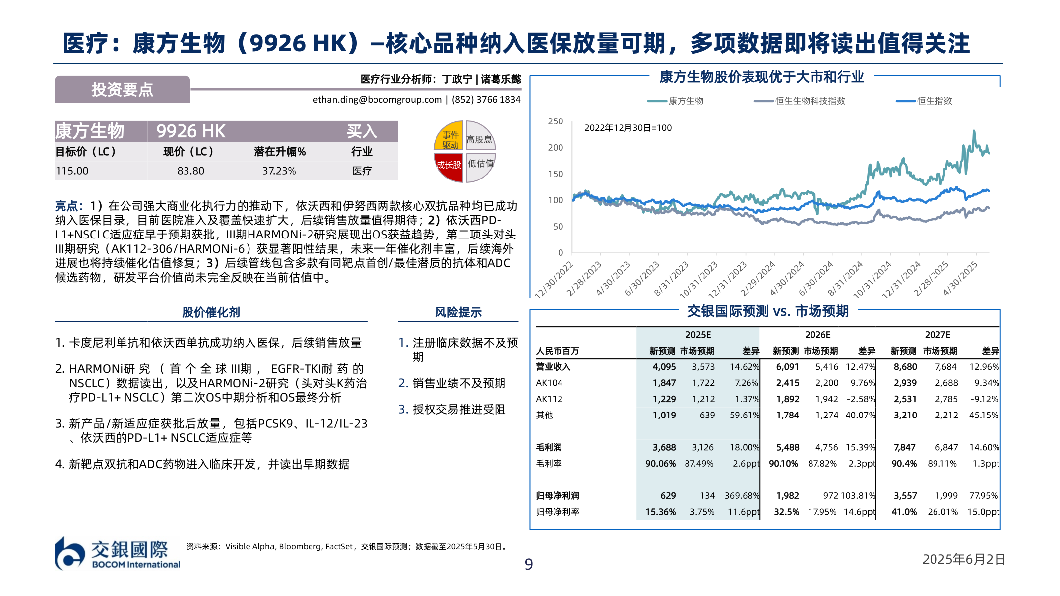 如何看待医疗：康方生物（9926￿HK）—核心品种纳入医保放量可期，多项数据即将读出值得关注
