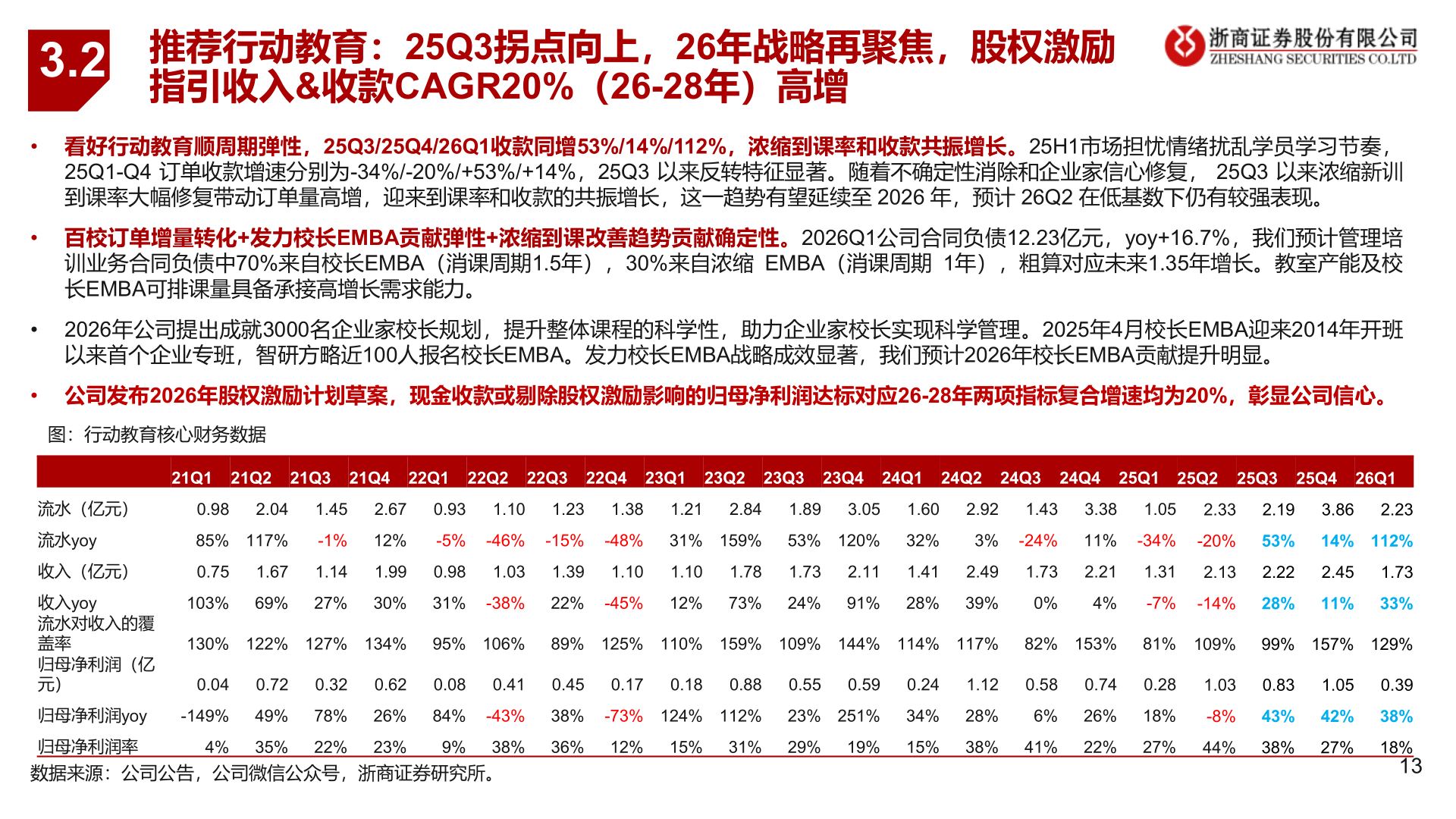 想问下各位网友3.2
