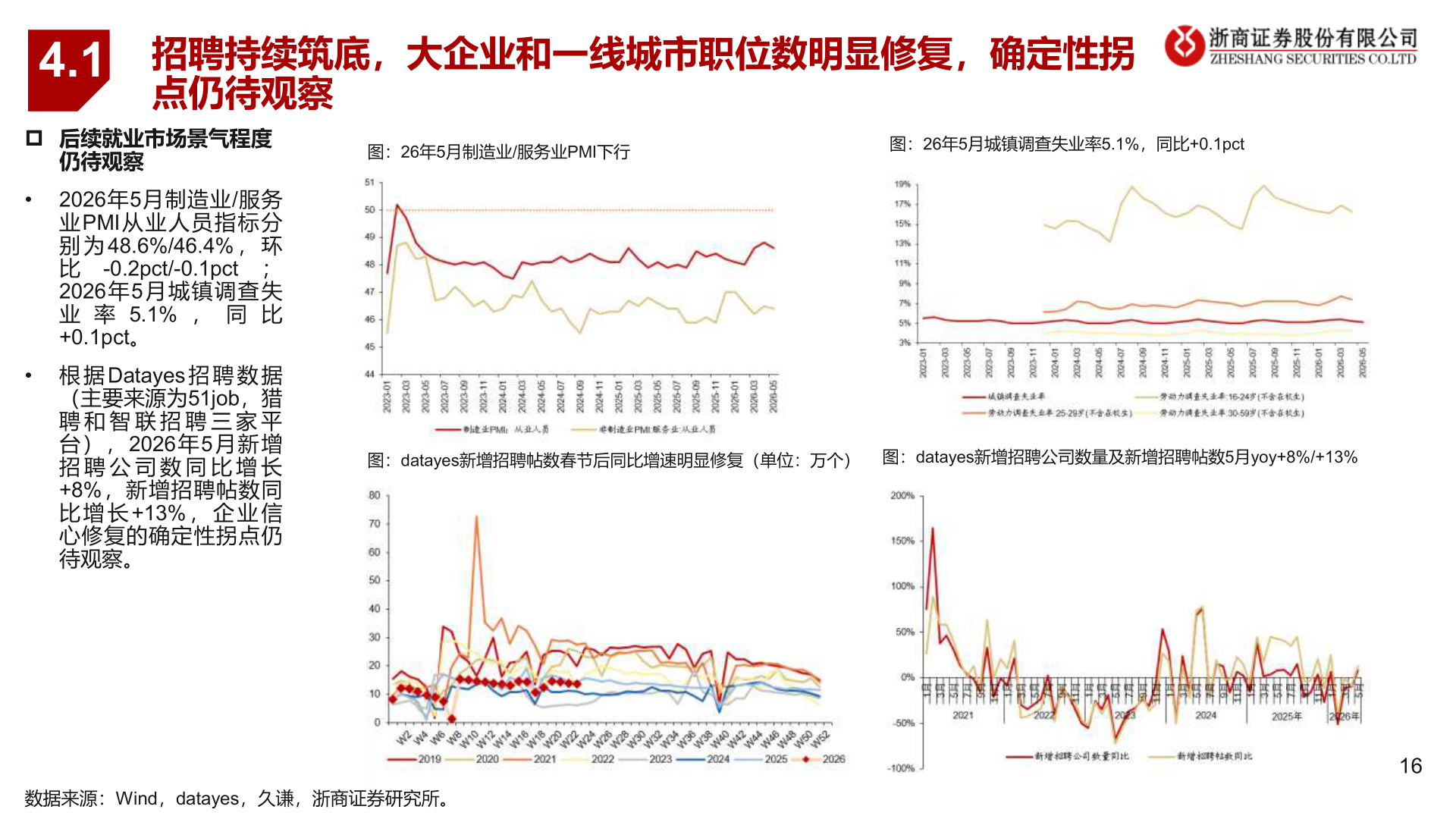 各位网友请教一下4.1