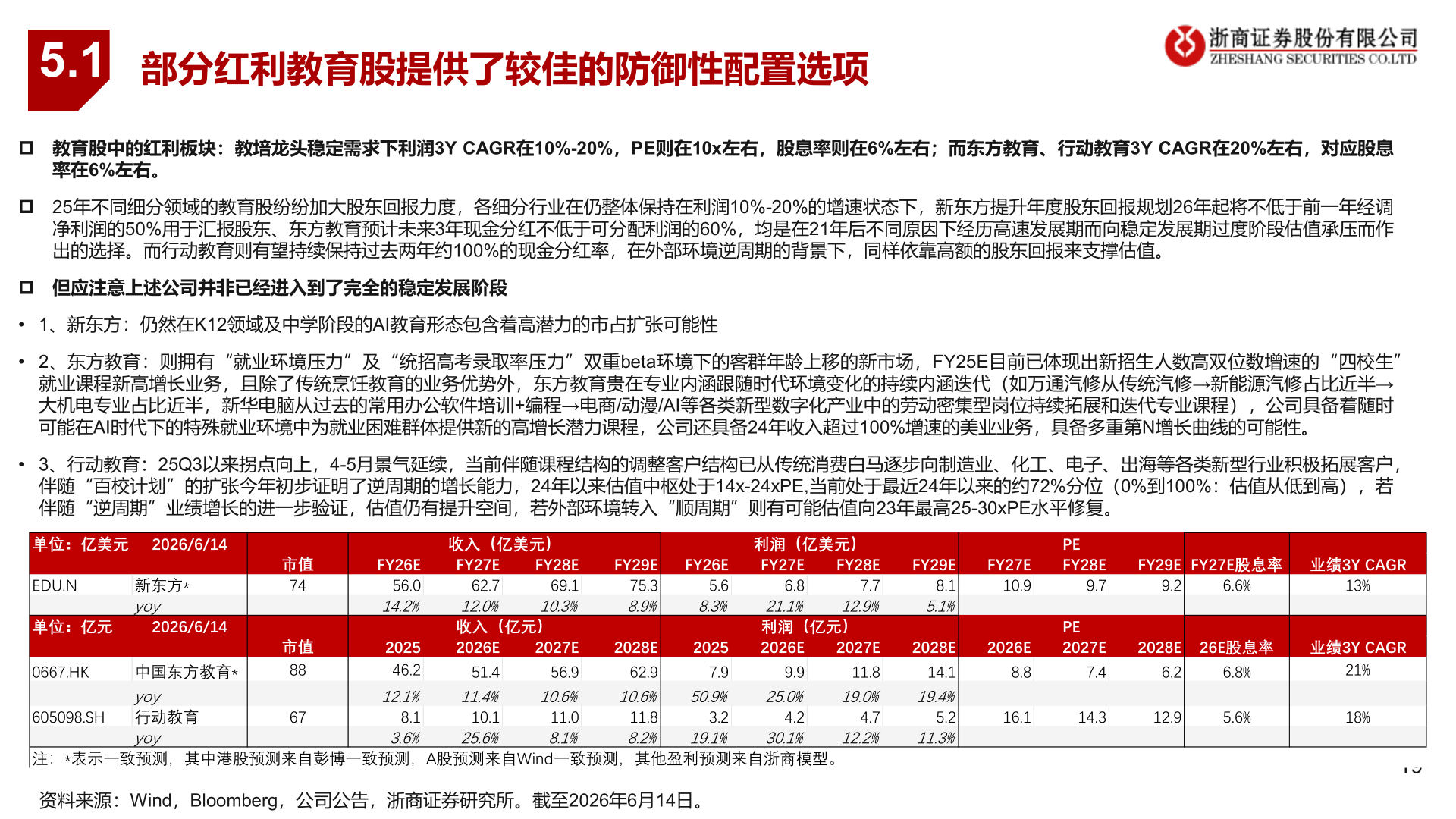 咨询下各位5.1