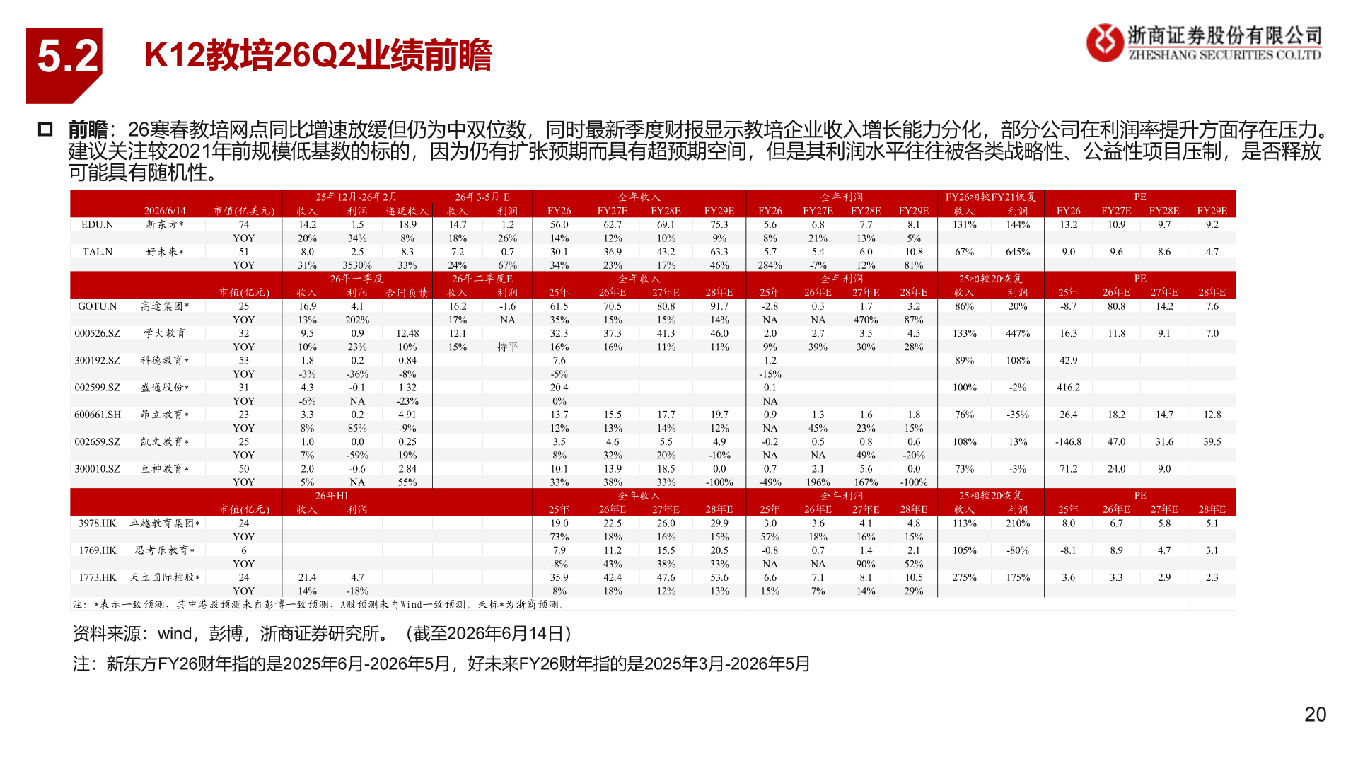如何看待5.2