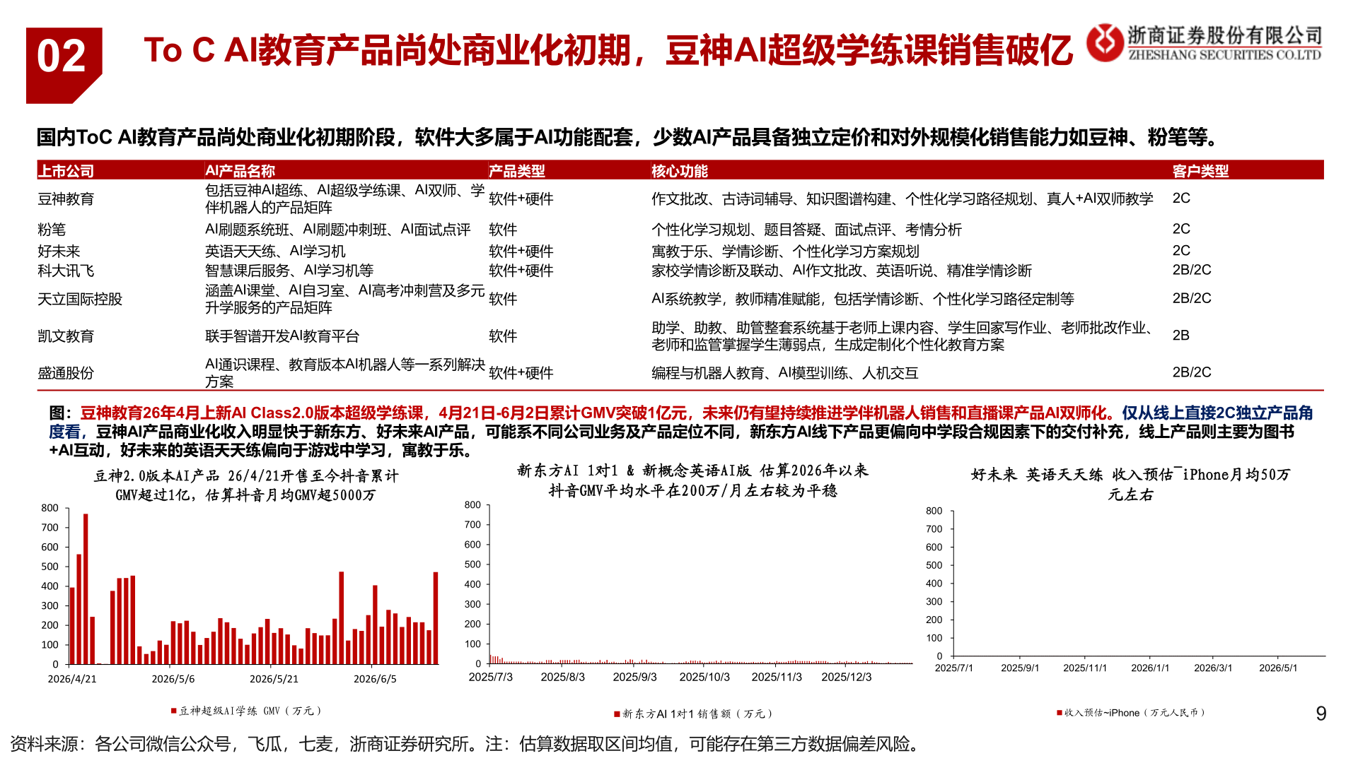 一起讨论下02
