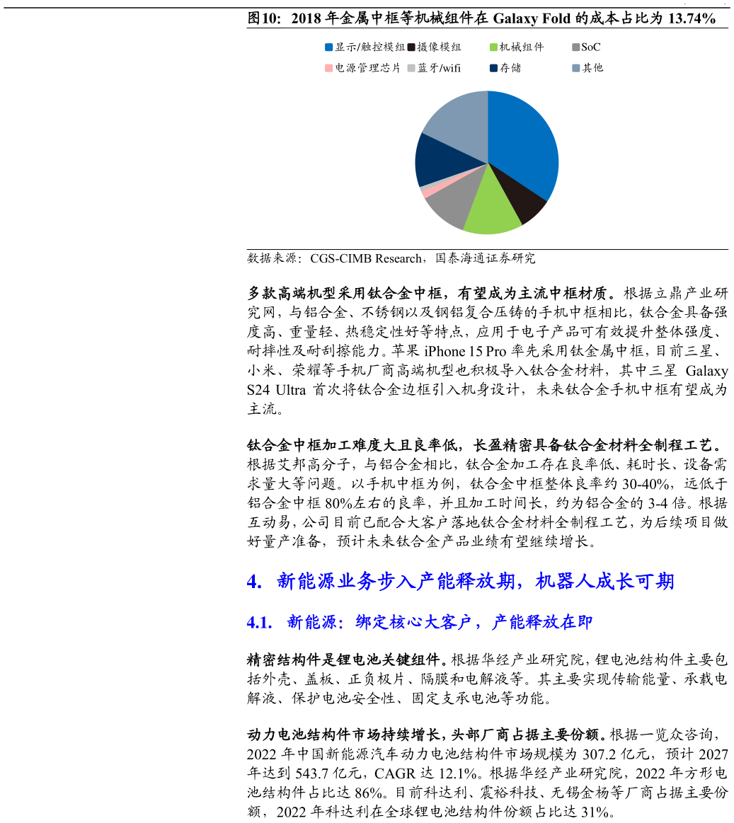 想关注一下2018 年金属中框等机械组件在 Galaxy Fold 的成本占比为 13.74%