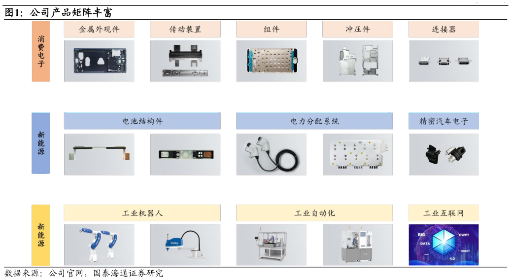 如何解释公司产品矩阵丰富
