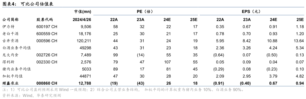 咨询下各位可比公司估值表?
