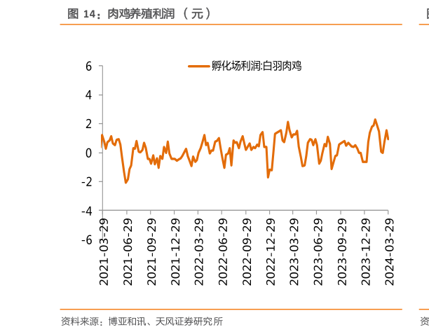 我想了解一下肉鸡养殖利润 (元)?