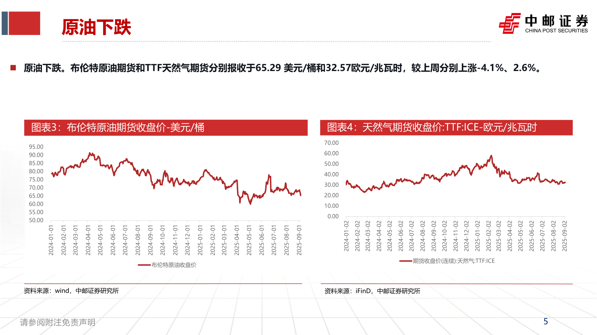 如何了解原油下跌