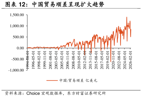 各位网友请教一下中国贸易顺差呈现扩大趋势
