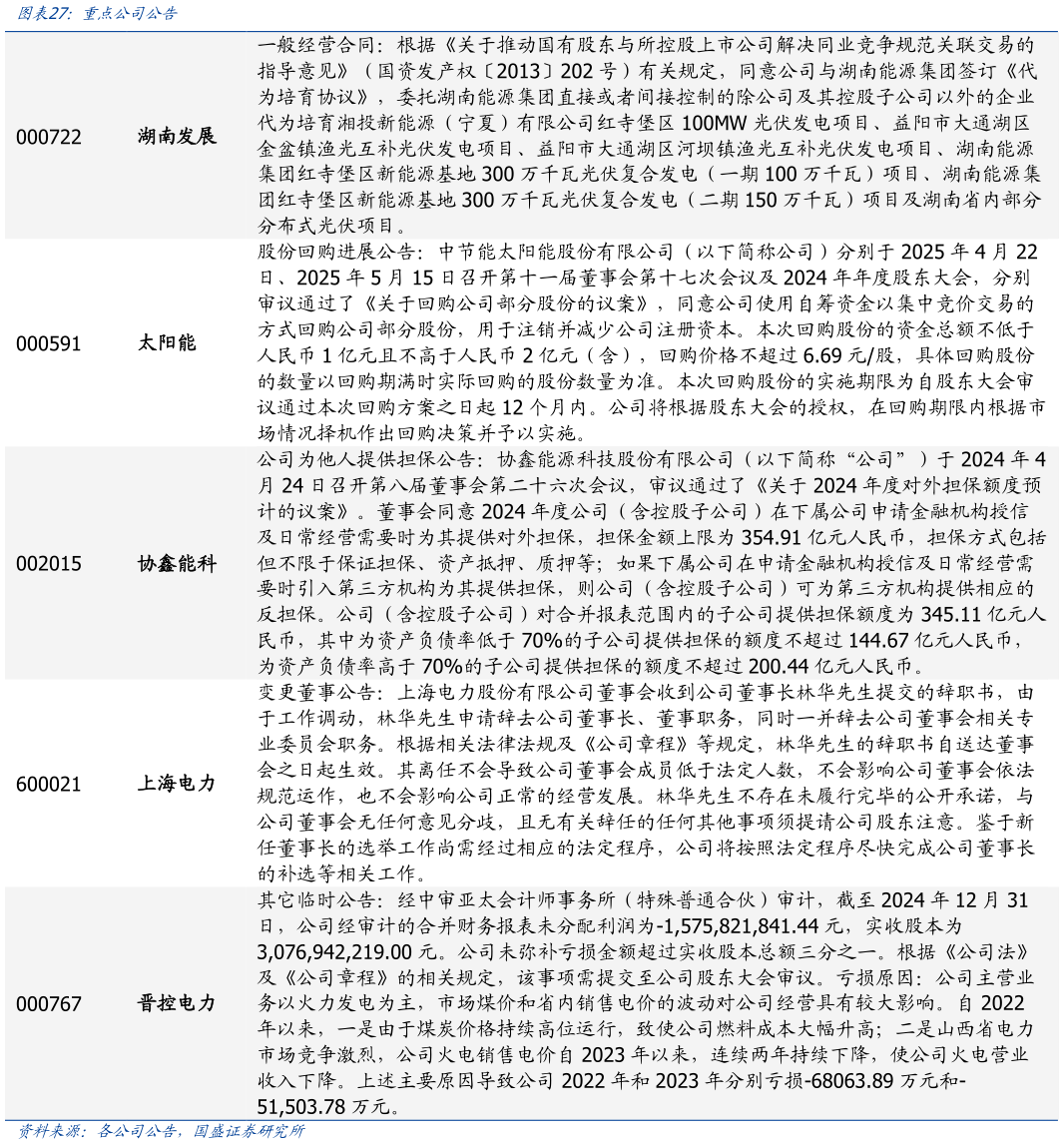 如何了解重点公司公告