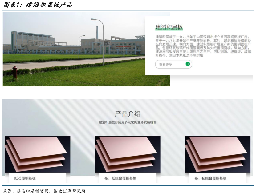 一起讨论下建滔积层板产品