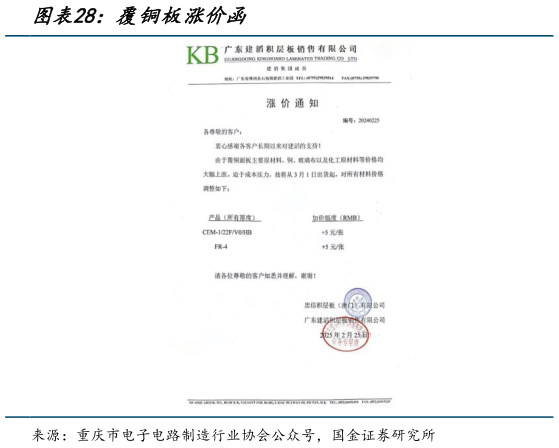 如何了解覆铜板涨价函