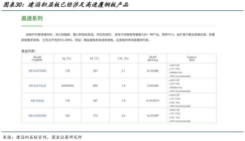 请问一下建滔积层板已经涉足高速覆铜板产品