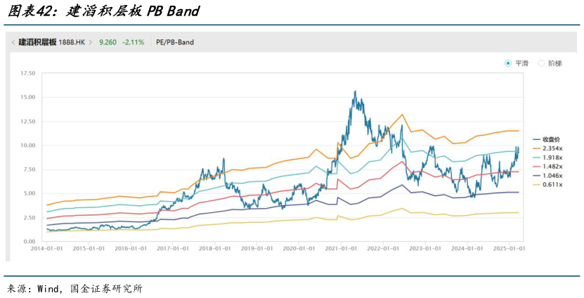 咨询下各位建滔积层板PB Band