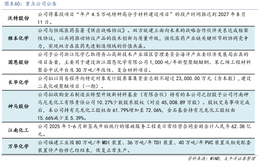 咨询大家重点公司公告