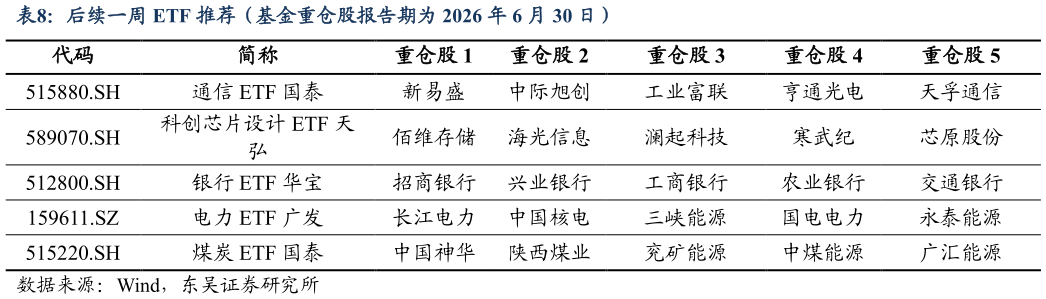 如何了解后续一周 ETF 推荐（基金重仓股报告期为 2026 年 6 月 30 日）