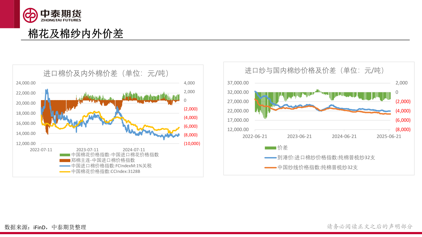 怎样理解棉花及棉纱内外价差