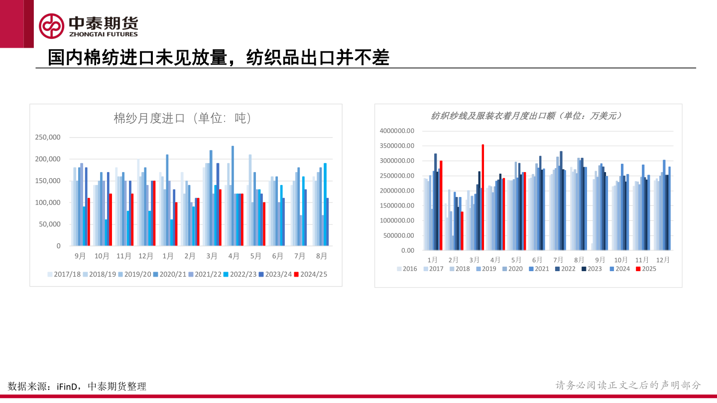 我想了解一下国内棉纺进口未见放量，纺织品出口并不差