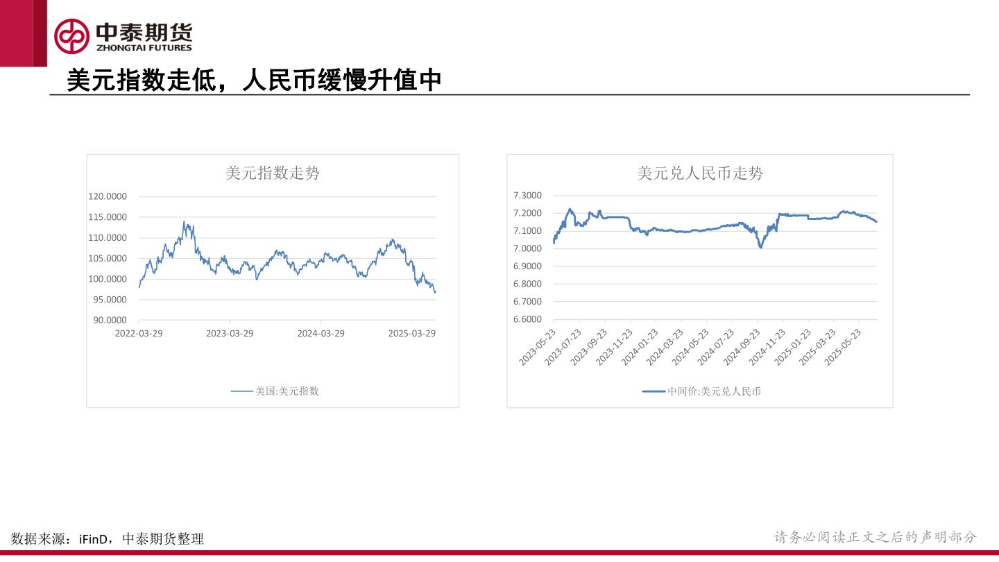 想问下各位网友美元指数走低，人民币缓慢升值中