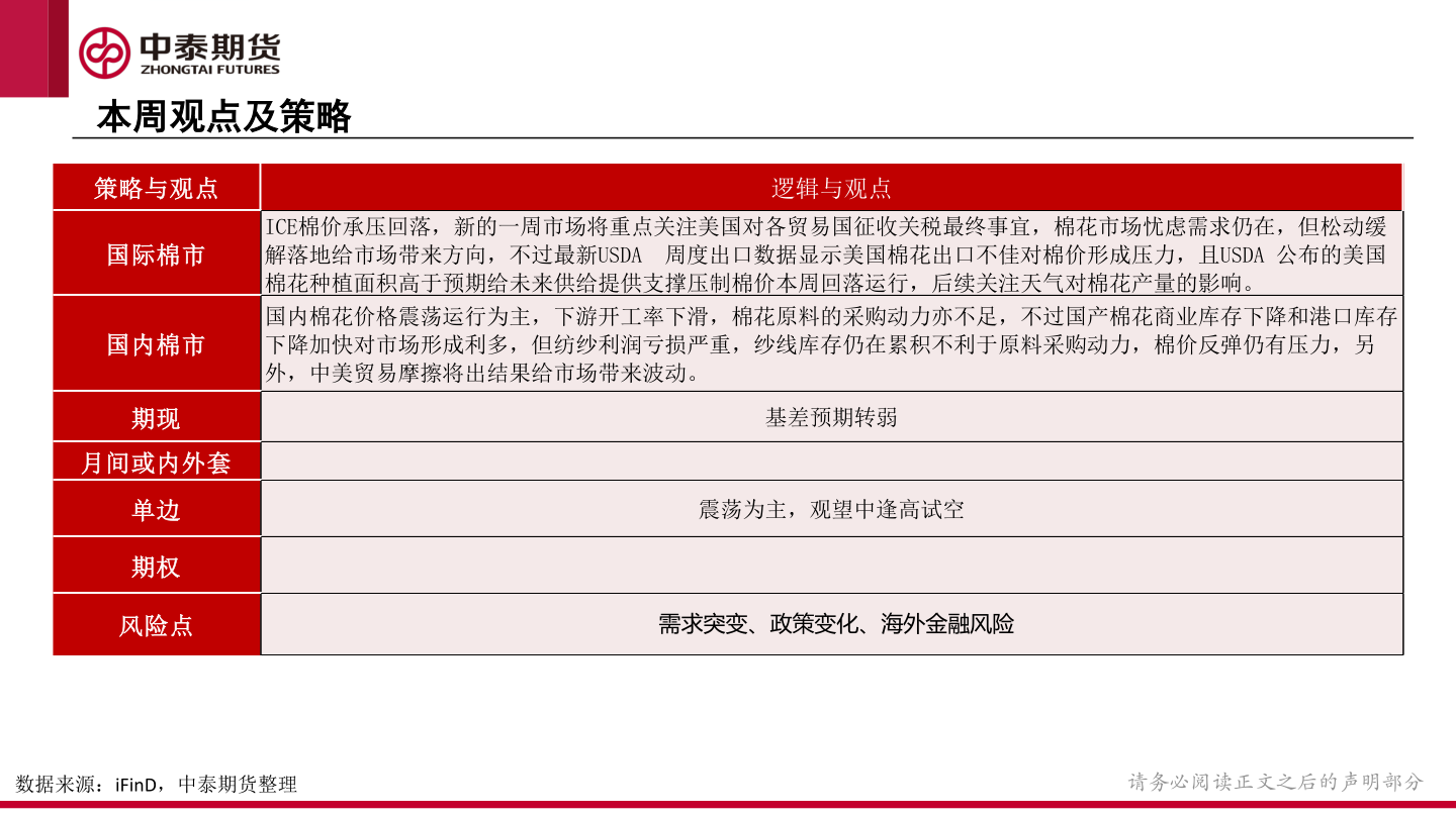 想关注一下本周观点及策略