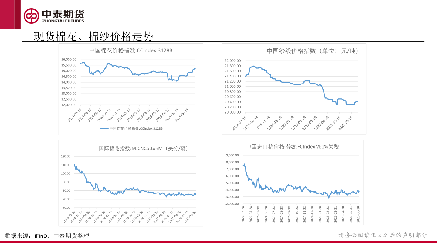 谁知道现货棉花、棉纱价格走势