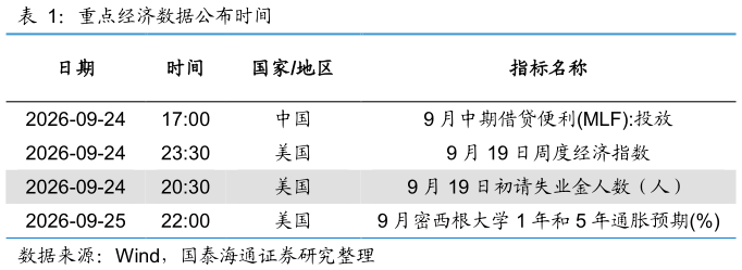 如何解释重点经济数据公布时间