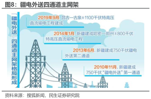 咨询大家疆电外送四通道主网架