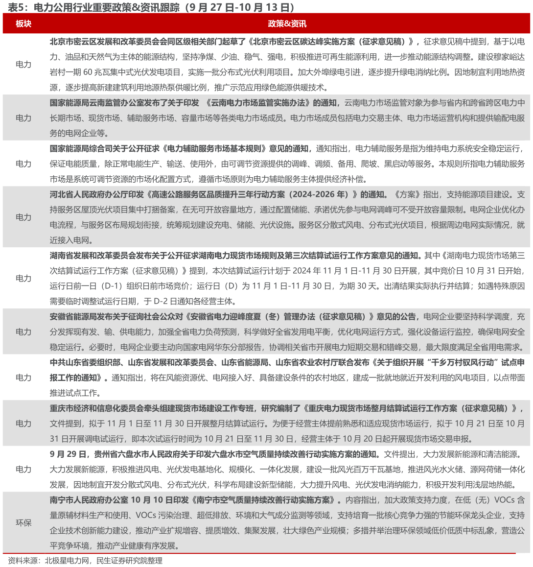 请问一下电力公用行业重要政策资讯跟踪（9 月 27 日-10 月 13 日）