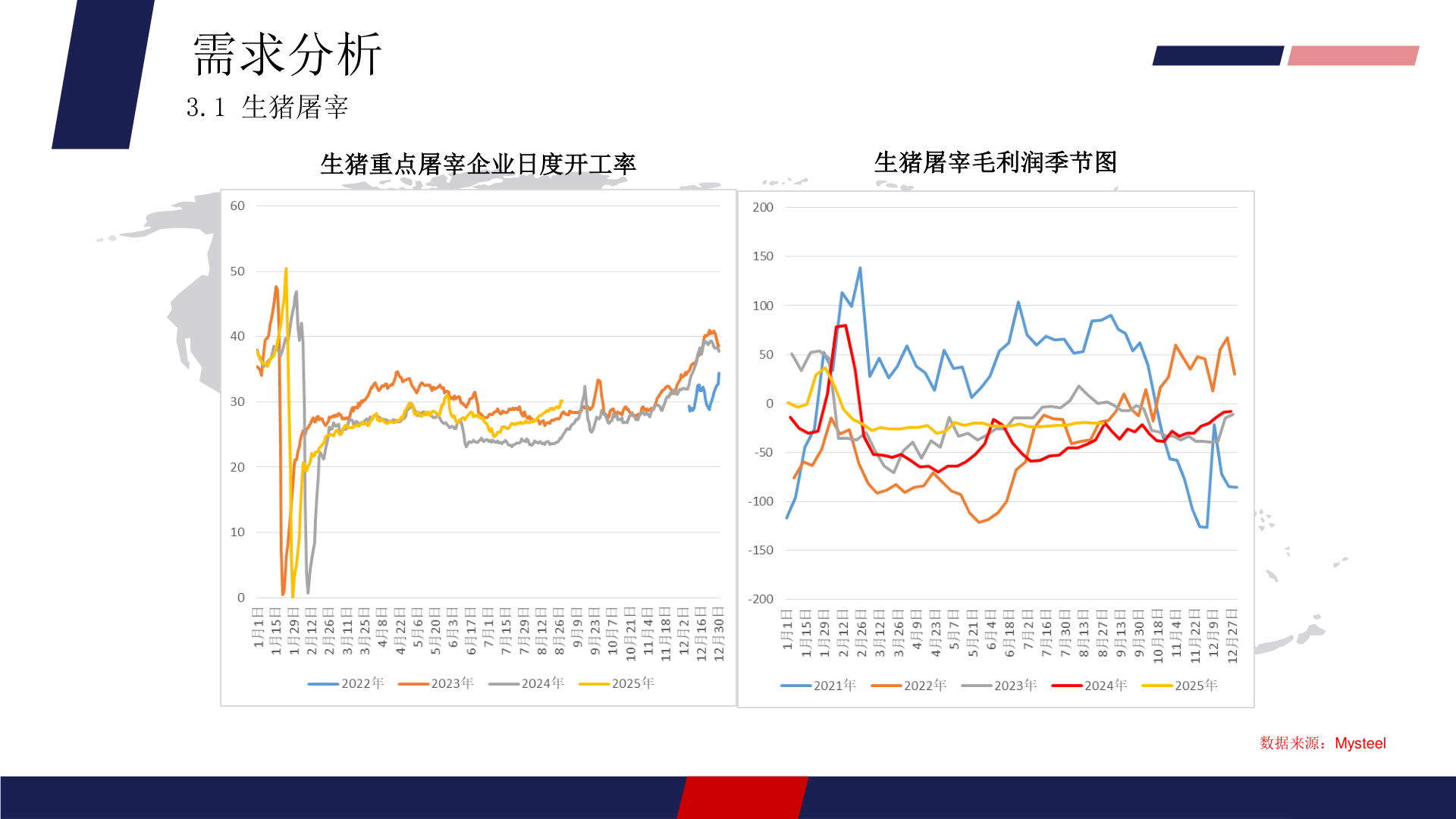 如何解释需求分析?