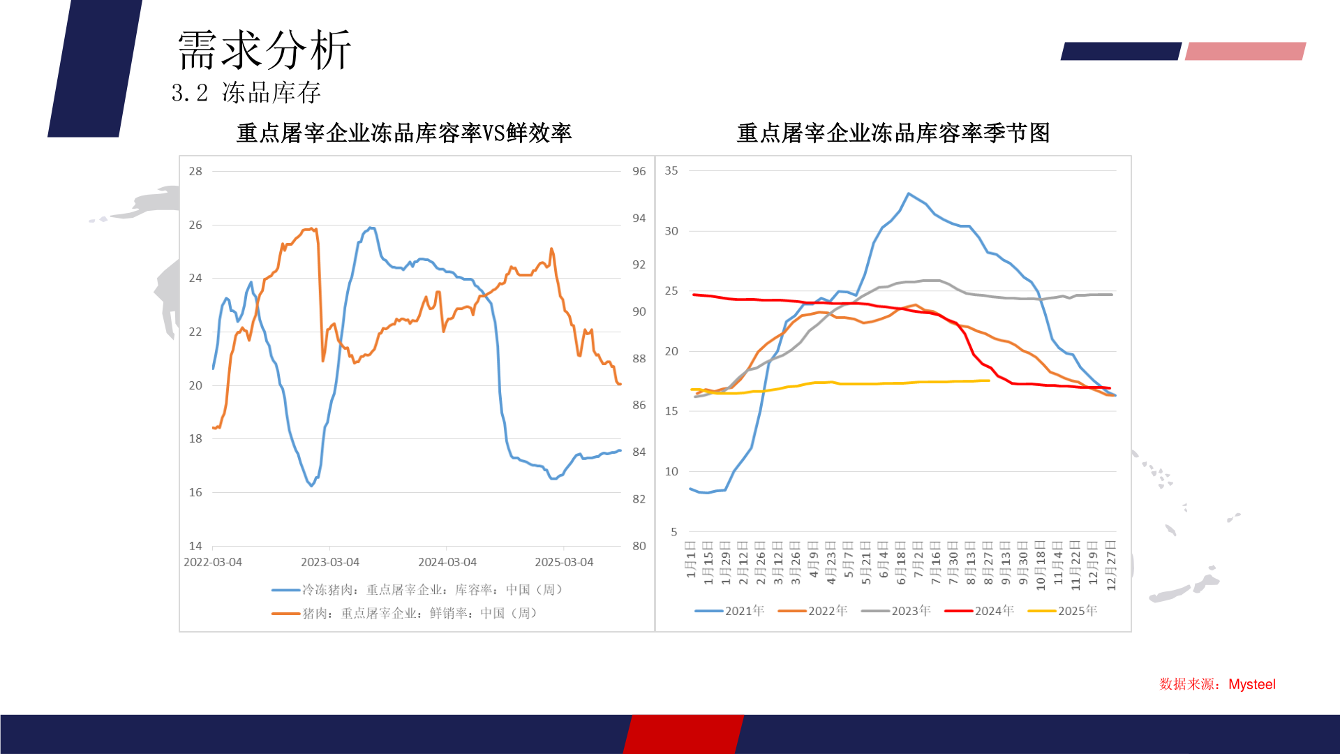 谁能回答需求分析?