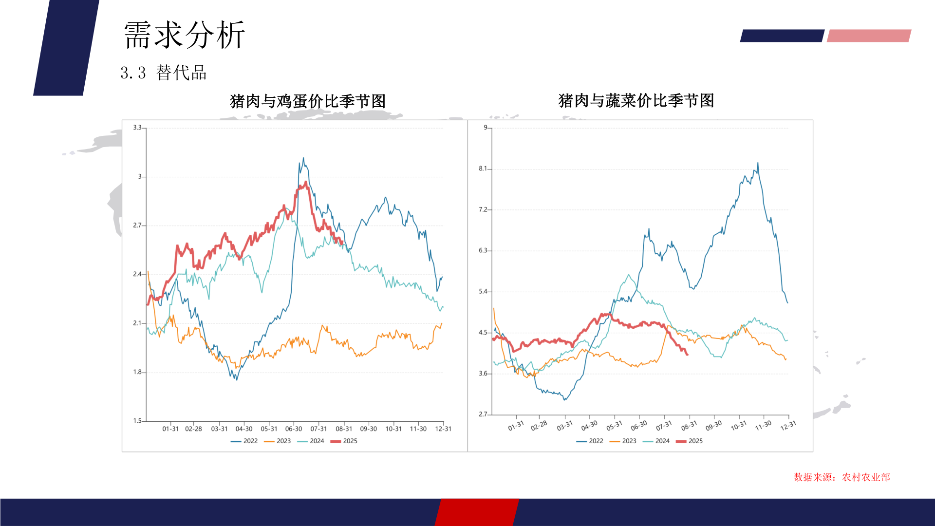 谁能回答需求分析?