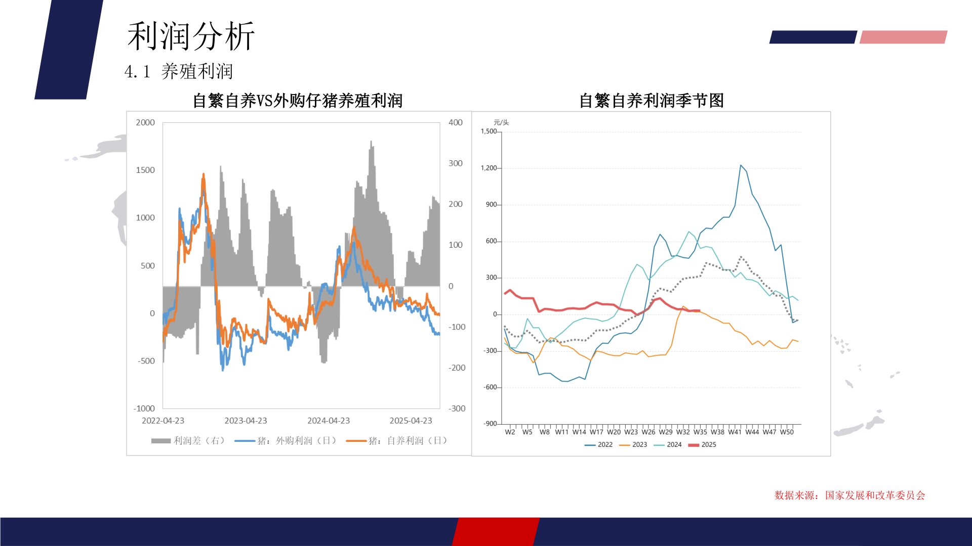 你知道利润分析?