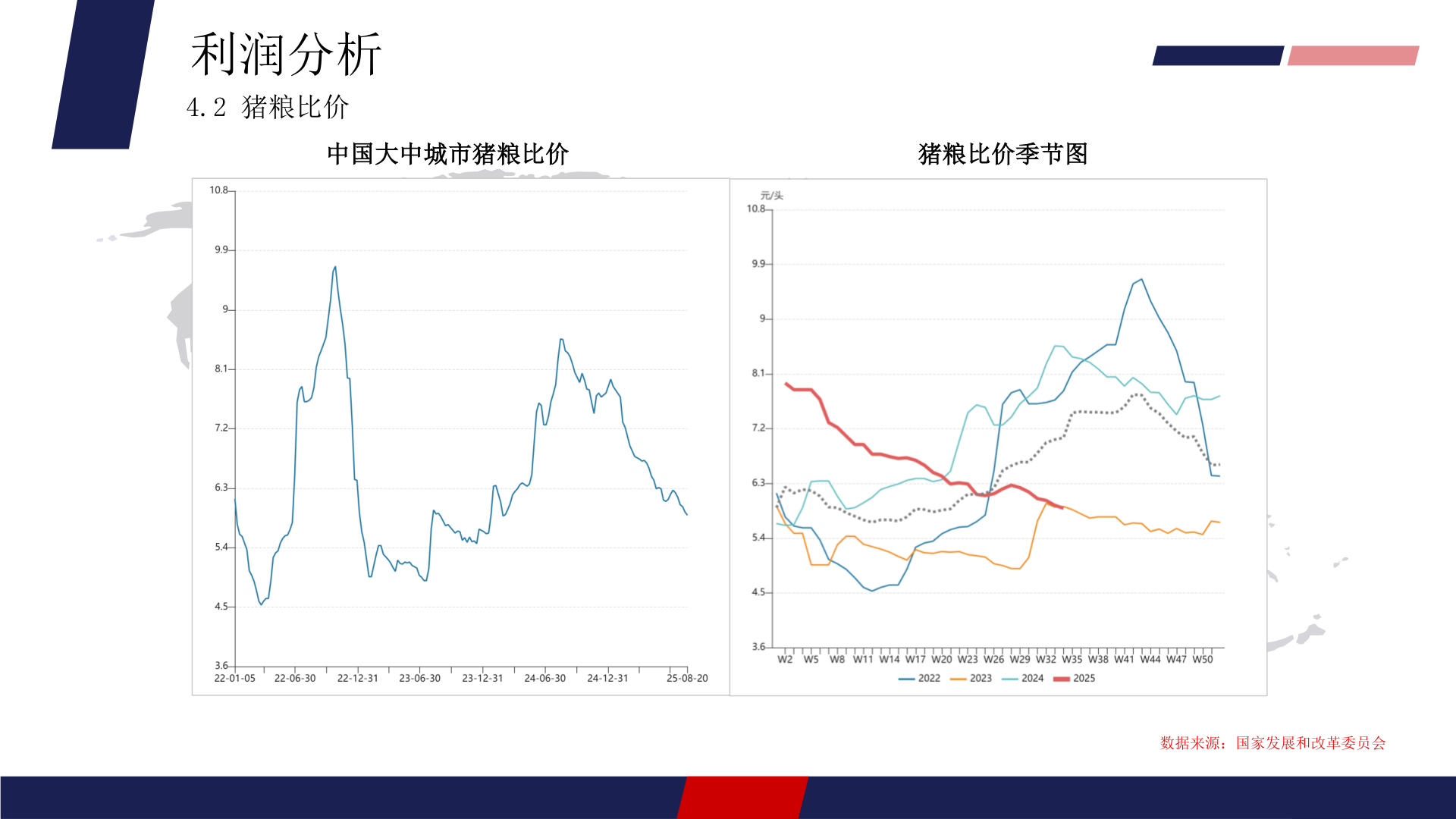 谁能回答利润分析?