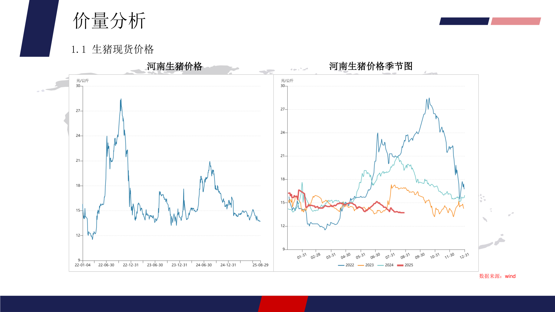 我想了解一下价量分析?