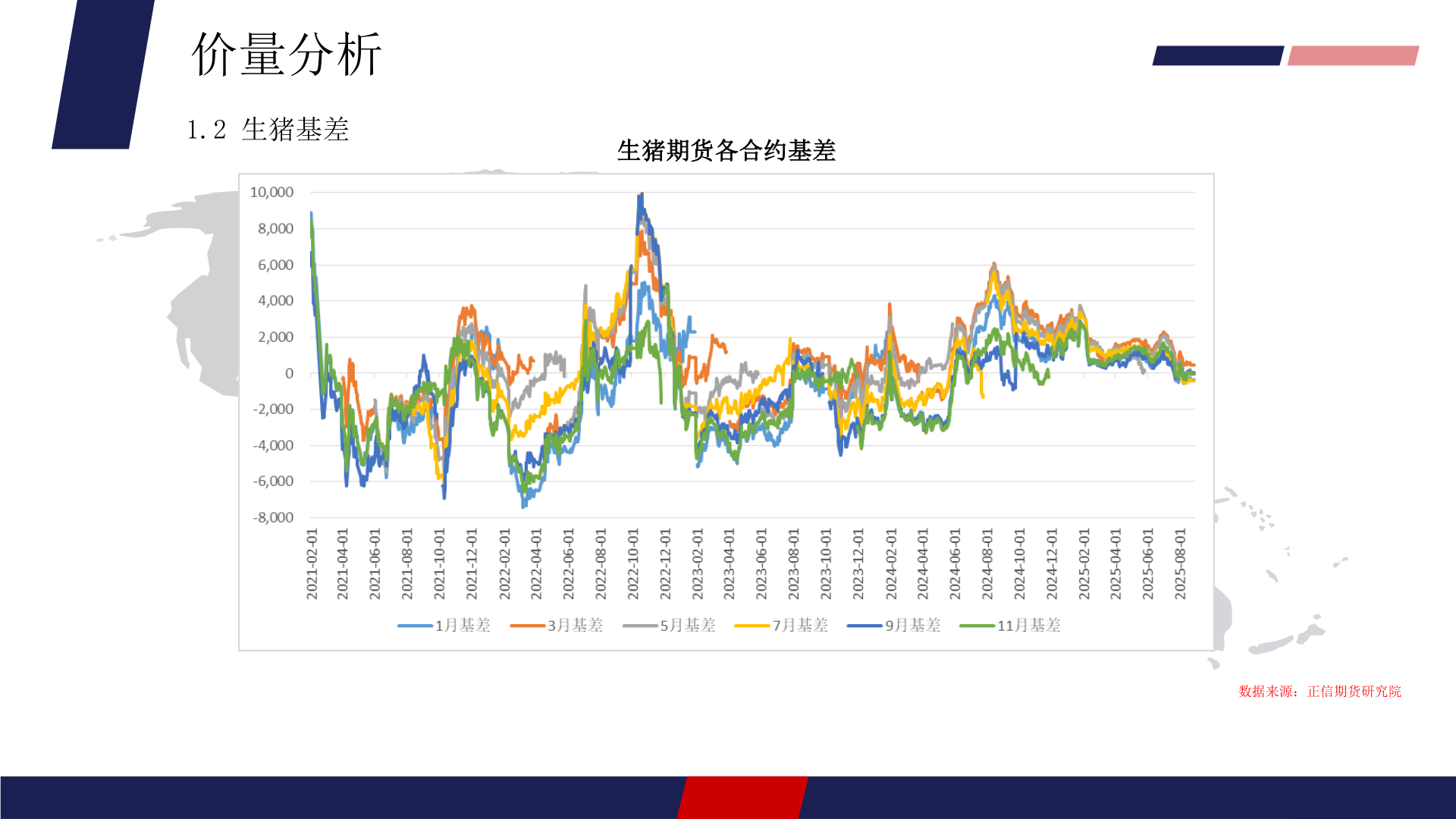 想关注一下价量分析?