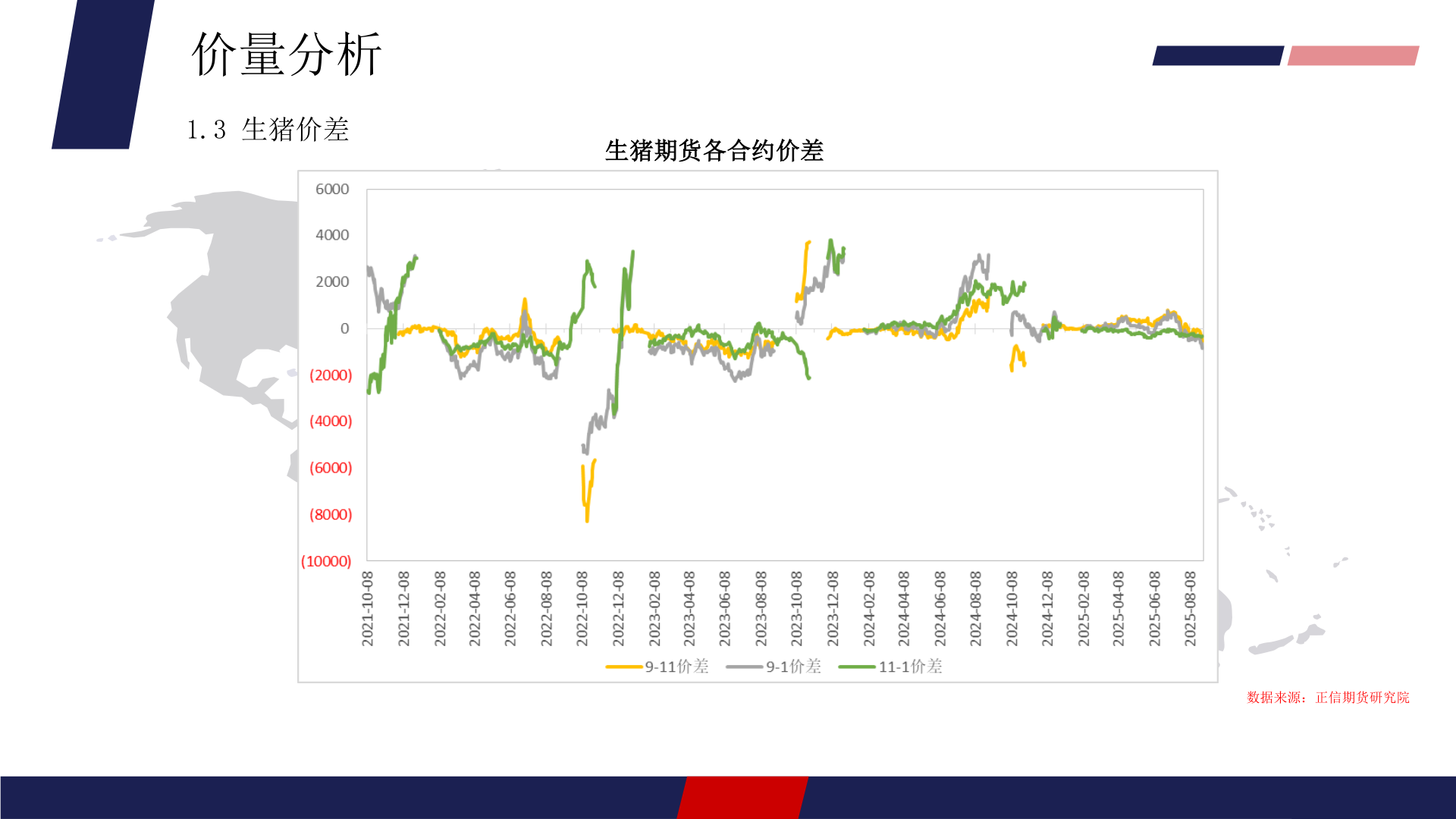 你知道价量分析?