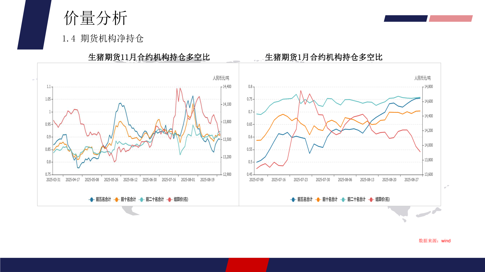 如何了解价量分析?