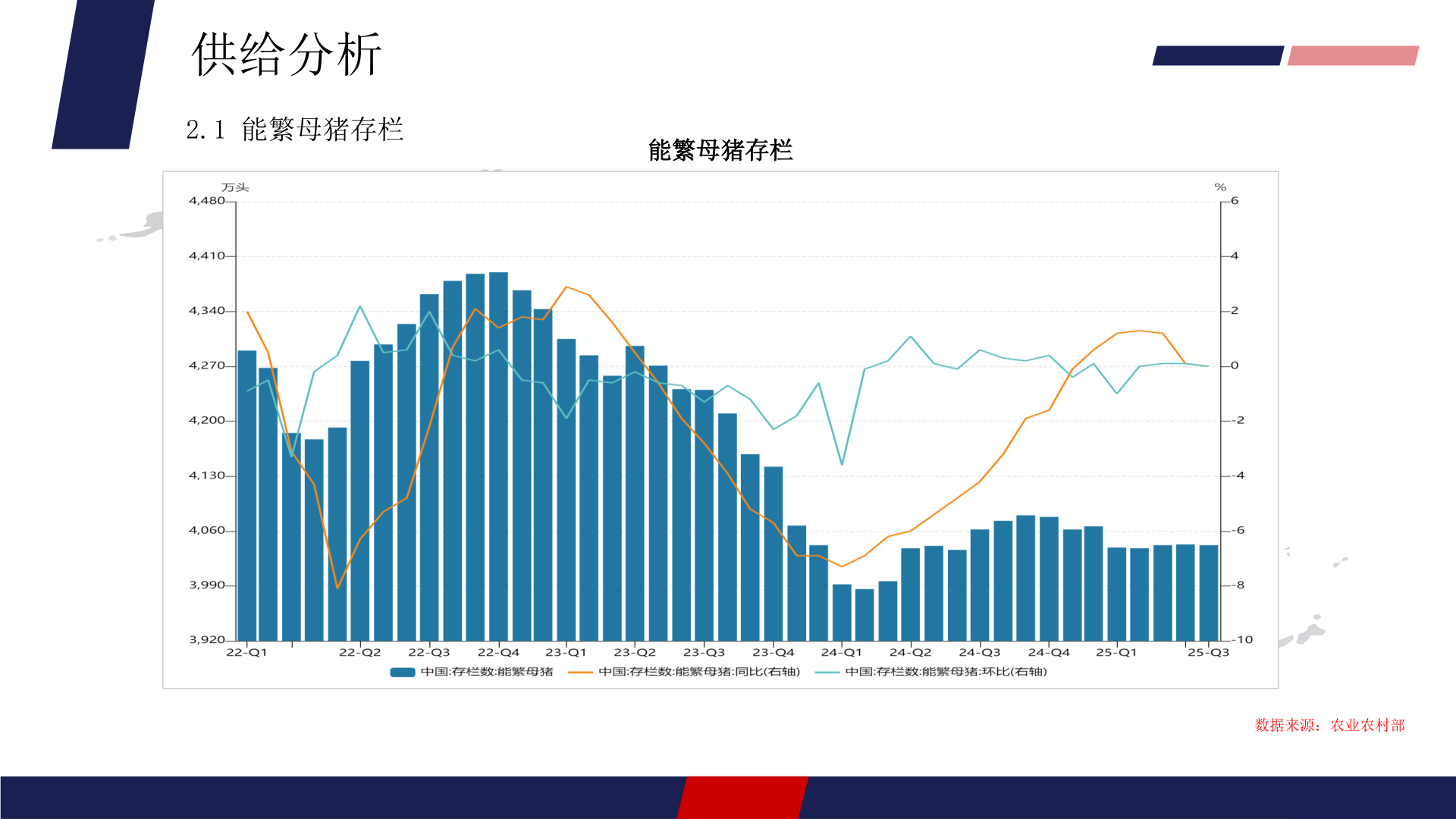 咨询大家供给分析?