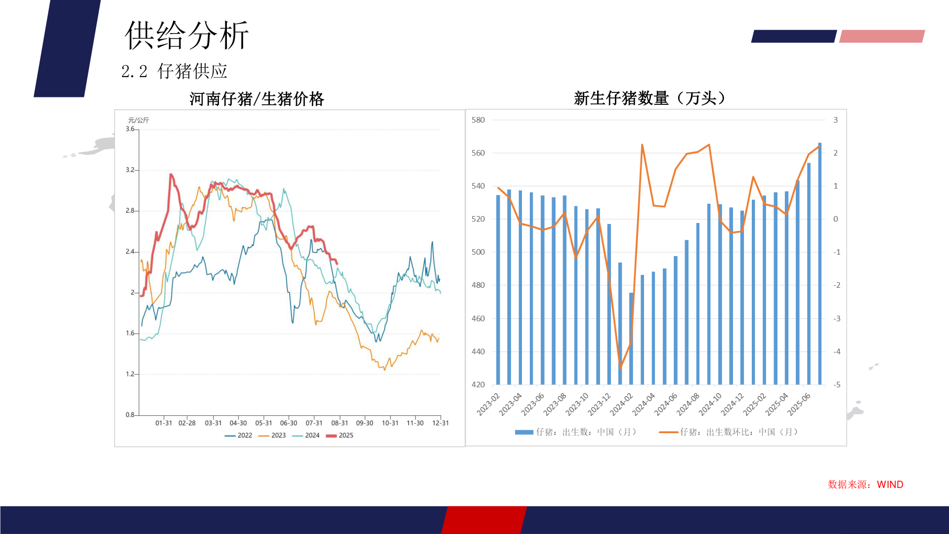 请问一下供给分析?