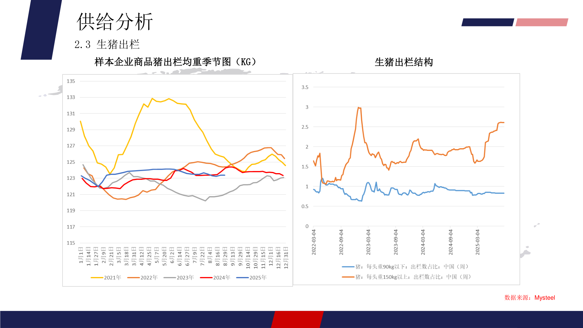 如何了解供给分析?