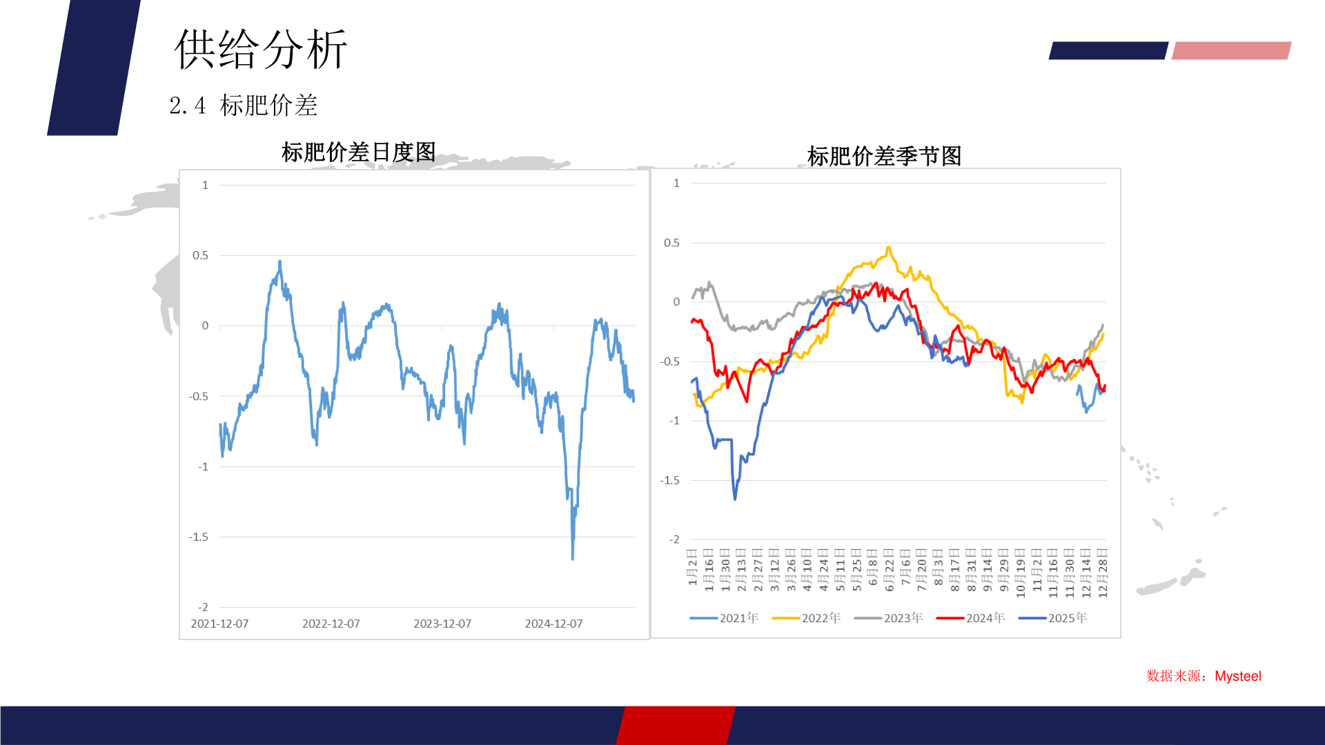你知道供给分析?